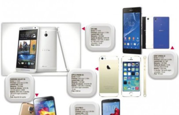 Află care sunt cele mai bune smartphone-uri din lume